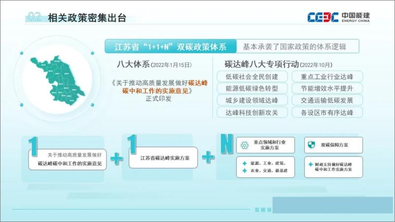 《双碳背景下低零碳产业园区发展路径思考》 - 第5页预览图