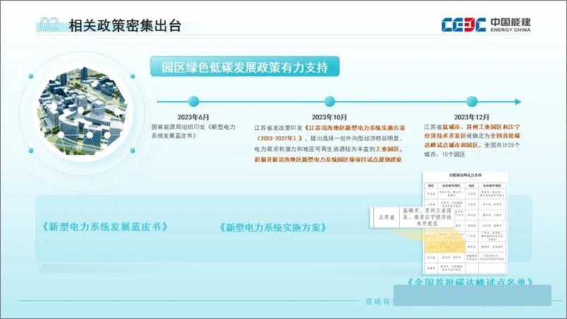 《双碳背景下低零碳产业园区发展路径思考》 - 第6页预览图