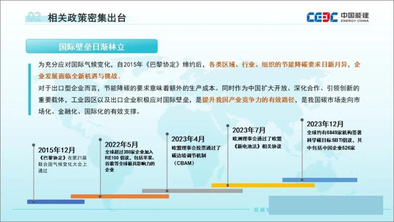 《双碳背景下低零碳产业园区发展路径思考》 - 第8页预览图