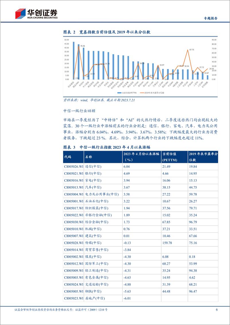 《【专题报告】2023年二季报公募基金十大重仓股持仓分析-20230722-华创证券-28页》 - 第7页预览图