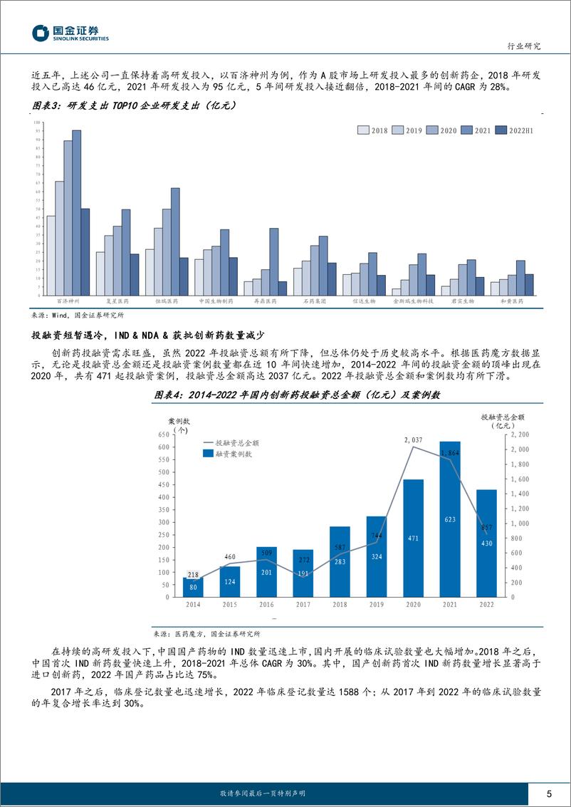 《医药行业2022年创新药回顾：自主研发与对外授权双轮驱动，2023年医药创新方向可期-20230212-国金证券-19页》 - 第6页预览图