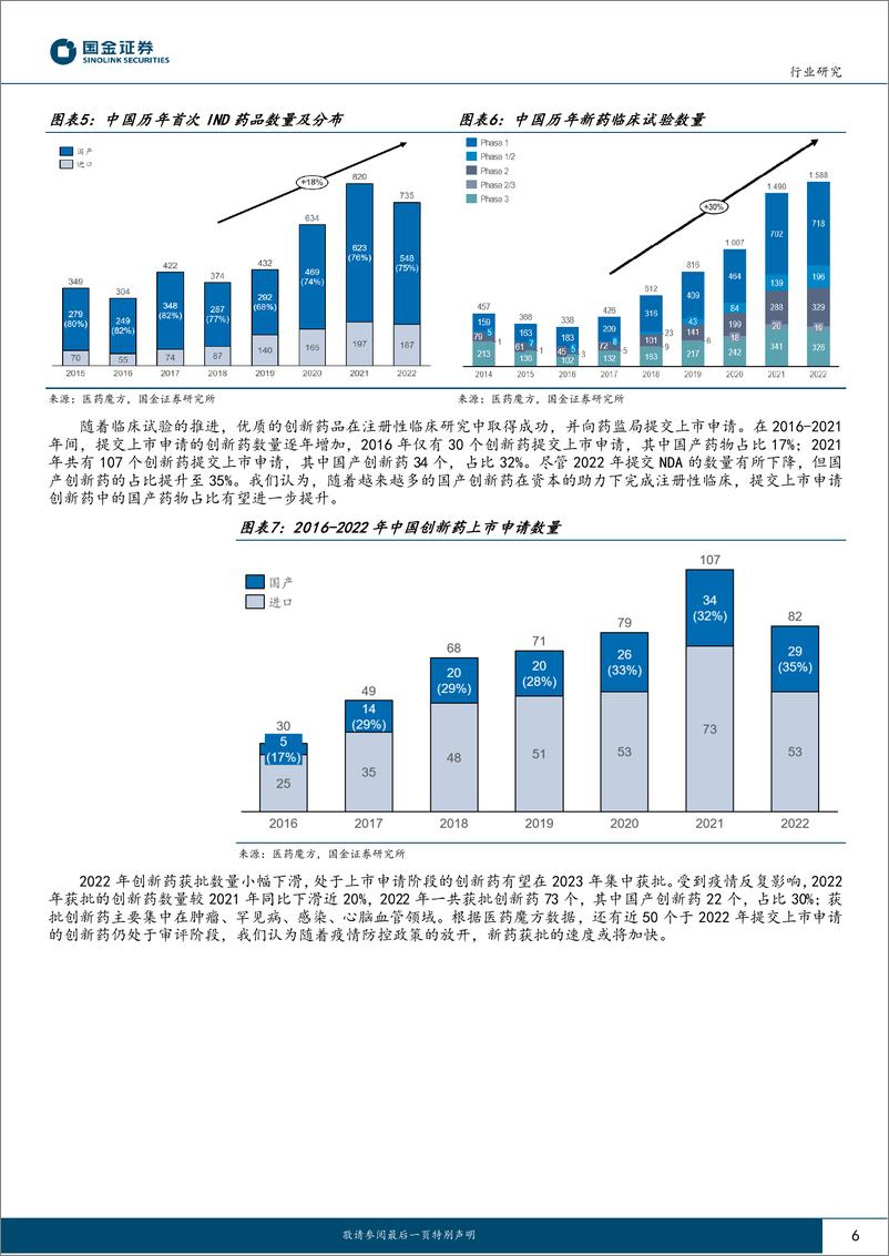 《医药行业2022年创新药回顾：自主研发与对外授权双轮驱动，2023年医药创新方向可期-20230212-国金证券-19页》 - 第7页预览图