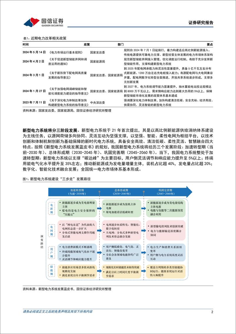 《计算机行业电力信息化点评：电力体制改革有望加快，重点关注虚拟电厂和配网侧信息化-240528-国信证券-12页》 - 第2页预览图