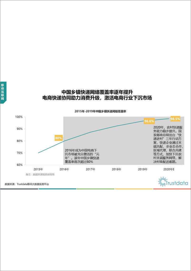 《2020年上半年中国移动互联网行业发展分析报告-Trustdata-202007》 - 第4页预览图