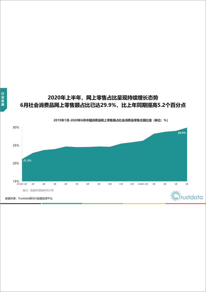 《2020年上半年中国移动互联网行业发展分析报告-Trustdata-202007》 - 第5页预览图