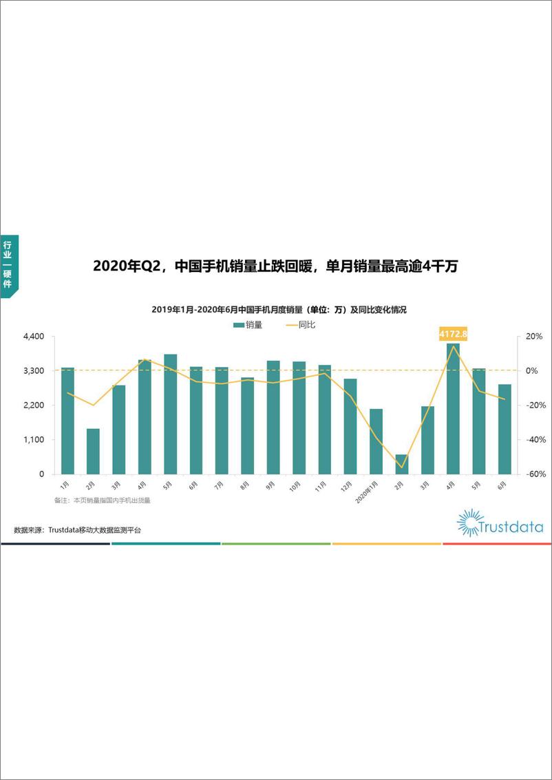 《2020年上半年中国移动互联网行业发展分析报告-Trustdata-202007》 - 第6页预览图