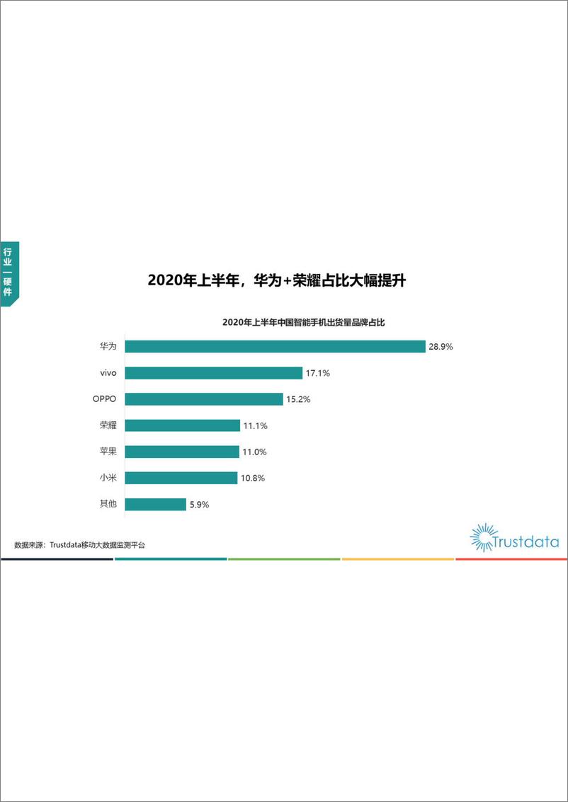 《2020年上半年中国移动互联网行业发展分析报告-Trustdata-202007》 - 第7页预览图