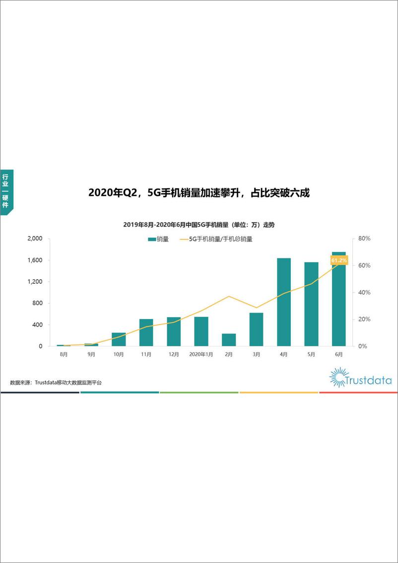 《2020年上半年中国移动互联网行业发展分析报告-Trustdata-202007》 - 第8页预览图