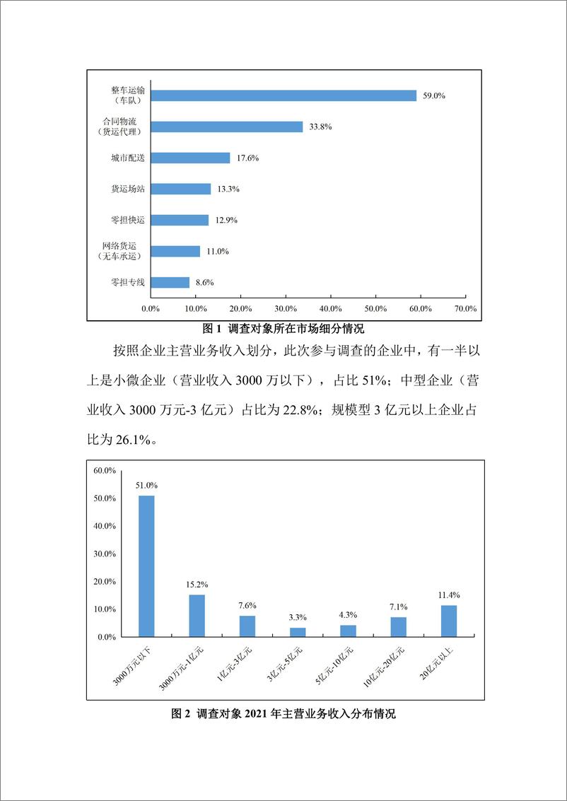 《2022年上半年公路货运物流市场景气度调查报告-13页》 - 第3页预览图