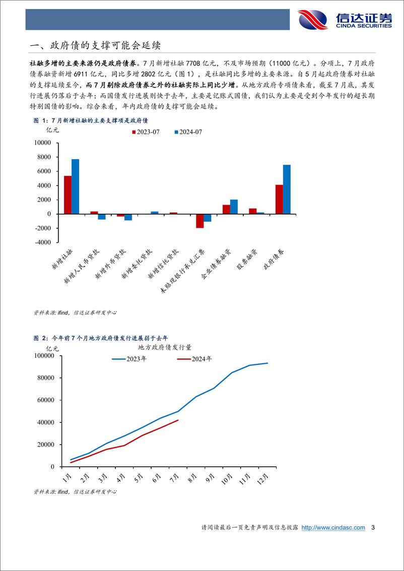 《年内政府债的支撑可能会延续-240814-信达证券-10页》 - 第3页预览图