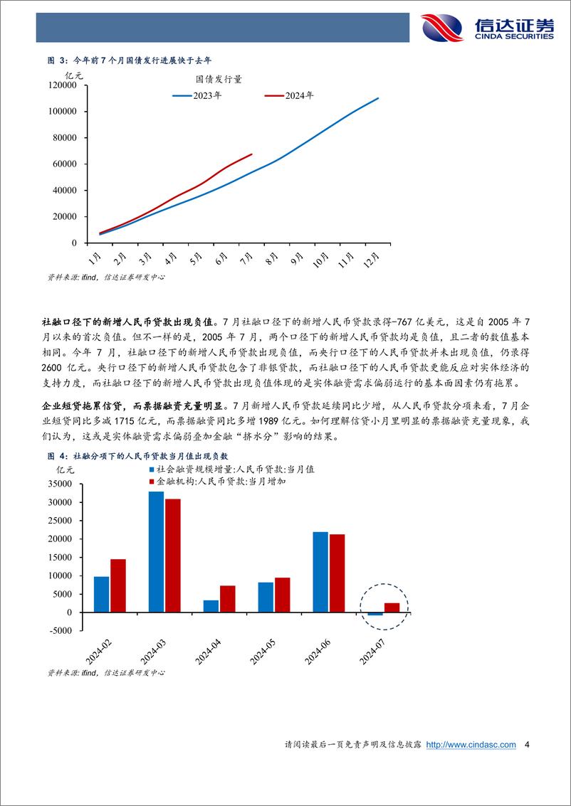 《年内政府债的支撑可能会延续-240814-信达证券-10页》 - 第4页预览图