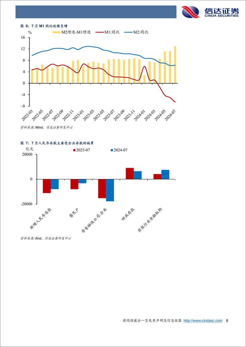 《年内政府债的支撑可能会延续-240814-信达证券-10页》 - 第6页预览图