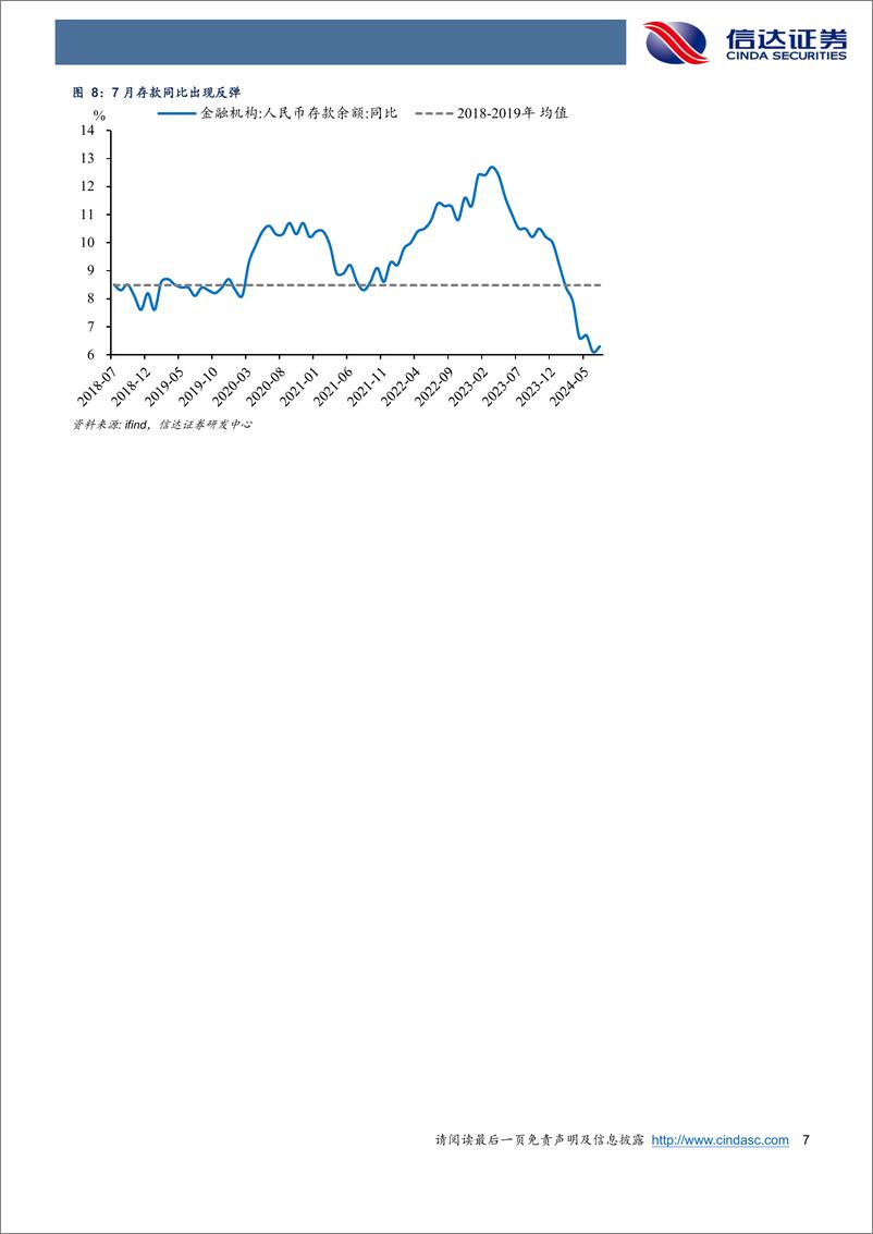 《年内政府债的支撑可能会延续-240814-信达证券-10页》 - 第7页预览图