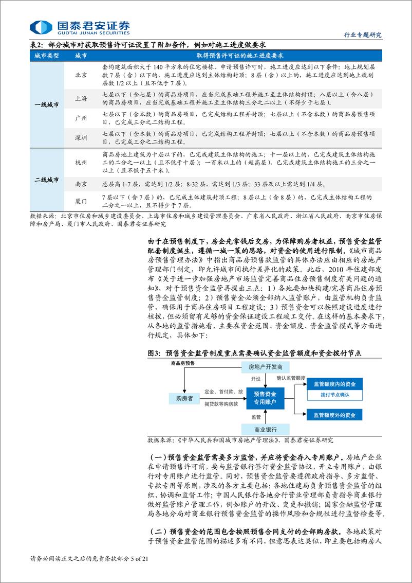 《房地产行业地产论道之预售制度篇(二十三)：改革融资，重塑生态-240823-国泰君安-21页》 - 第5页预览图