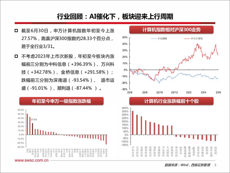 《全面拥抱AI革命，数字中国建设加速-101页》 - 第4页预览图