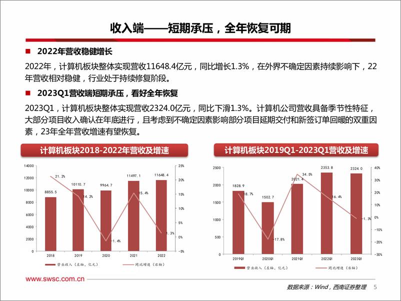 《全面拥抱AI革命，数字中国建设加速-101页》 - 第6页预览图