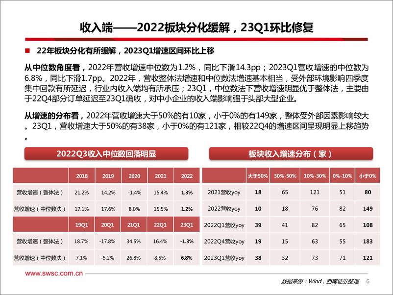 《全面拥抱AI革命，数字中国建设加速-101页》 - 第7页预览图