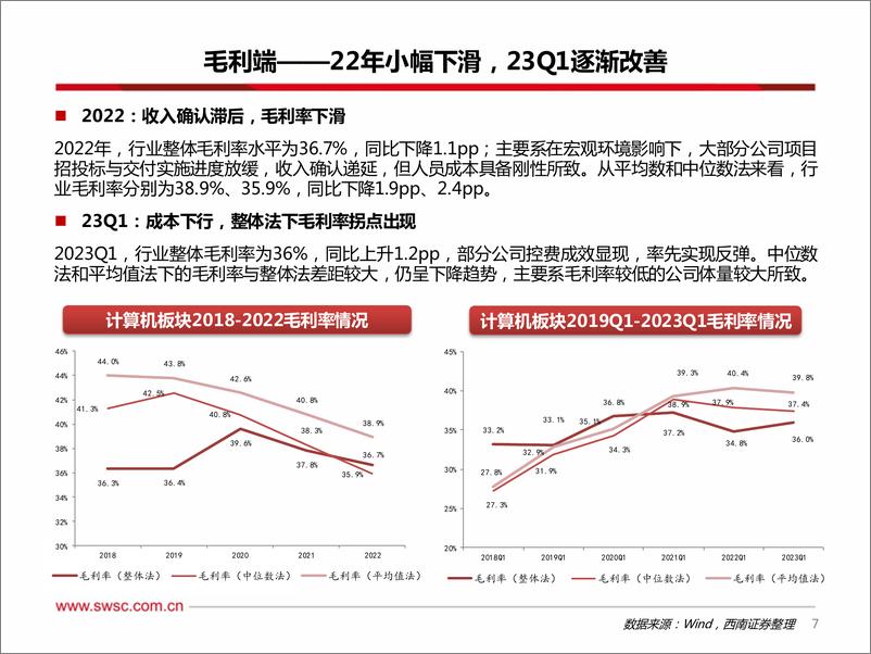 《全面拥抱AI革命，数字中国建设加速-101页》 - 第8页预览图