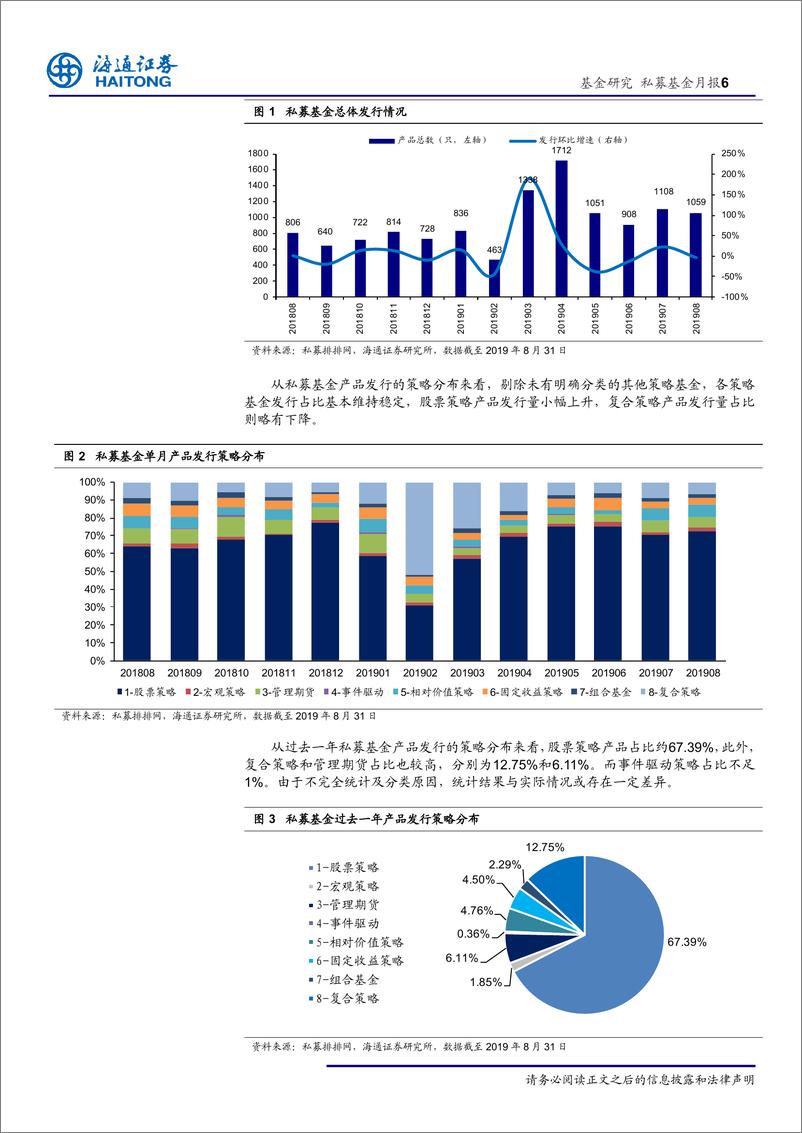 《2019年8月私募基金月报：市场反复盘整，债市谨慎为先-20190927-海通证券-14页》 - 第7页预览图