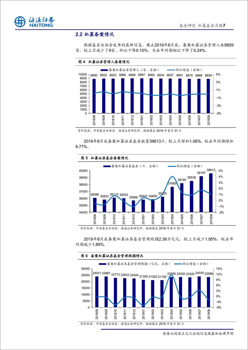 《2019年8月私募基金月报：市场反复盘整，债市谨慎为先-20190927-海通证券-14页》 - 第8页预览图