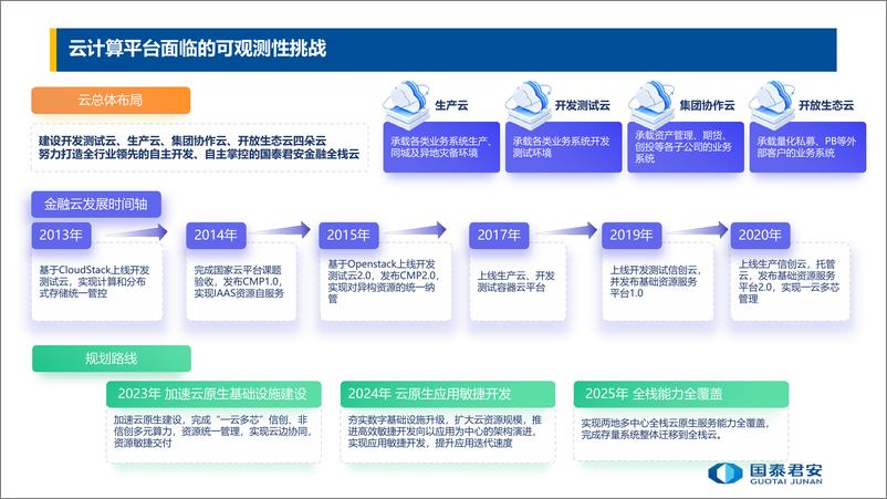 《国泰君安_张亮__面向一云多芯的智能云网全景可观测系统建设》 - 第3页预览图