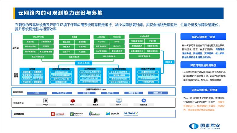 《国泰君安_张亮__面向一云多芯的智能云网全景可观测系统建设》 - 第6页预览图