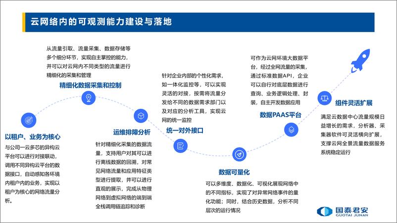 《国泰君安_张亮__面向一云多芯的智能云网全景可观测系统建设》 - 第8页预览图