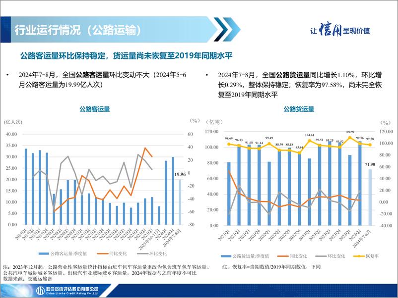 《2024年交通基础设施行业三季度信用观察》 - 第3页预览图