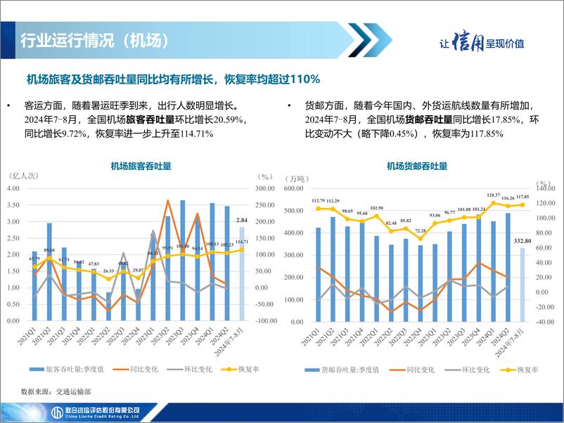 《2024年交通基础设施行业三季度信用观察》 - 第4页预览图