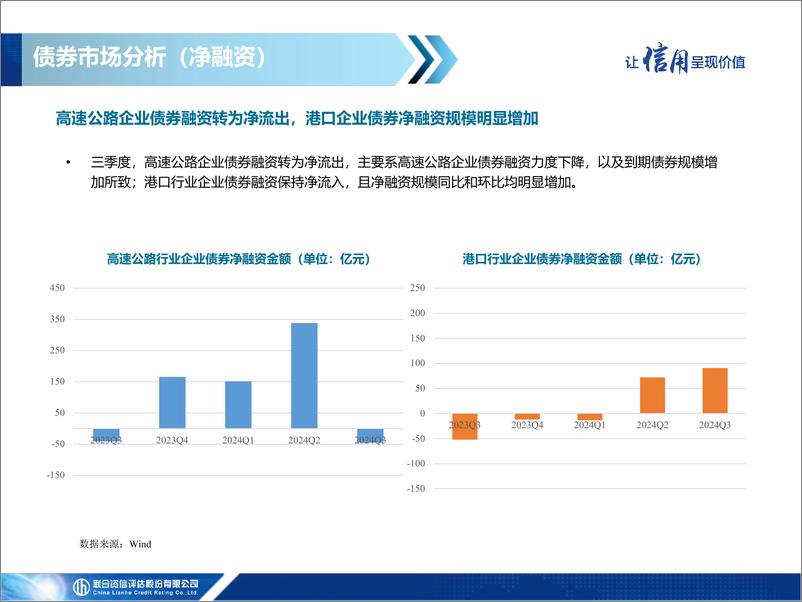 《2024年交通基础设施行业三季度信用观察》 - 第8页预览图