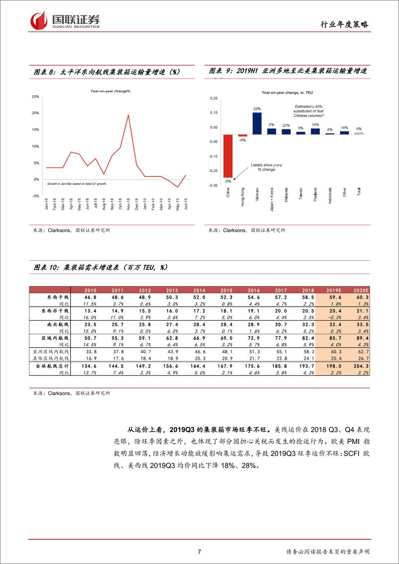 《交通运输行业2020年度策略：宏观需求扰动，布局结构行情-20191118-国联证券-22页》 - 第8页预览图