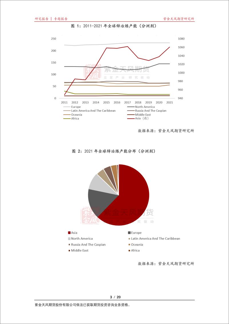 《锌专题：一文看懂海外锌冶炼厂-20220606-紫金天风期货-20页》 - 第4页预览图