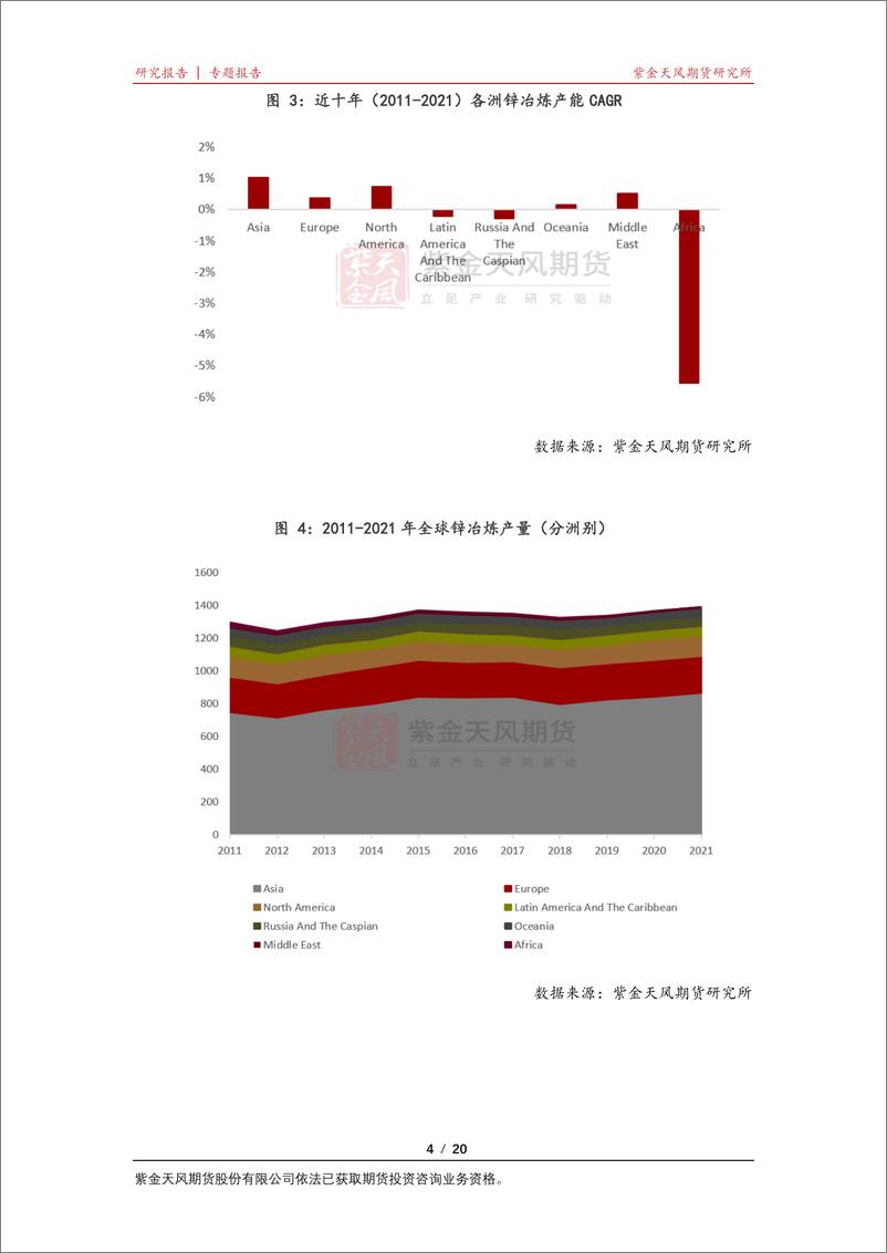 《锌专题：一文看懂海外锌冶炼厂-20220606-紫金天风期货-20页》 - 第5页预览图