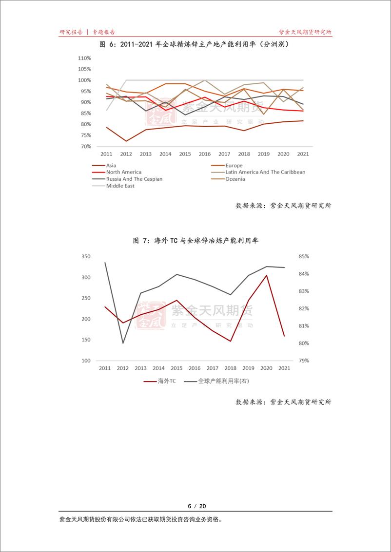 《锌专题：一文看懂海外锌冶炼厂-20220606-紫金天风期货-20页》 - 第7页预览图