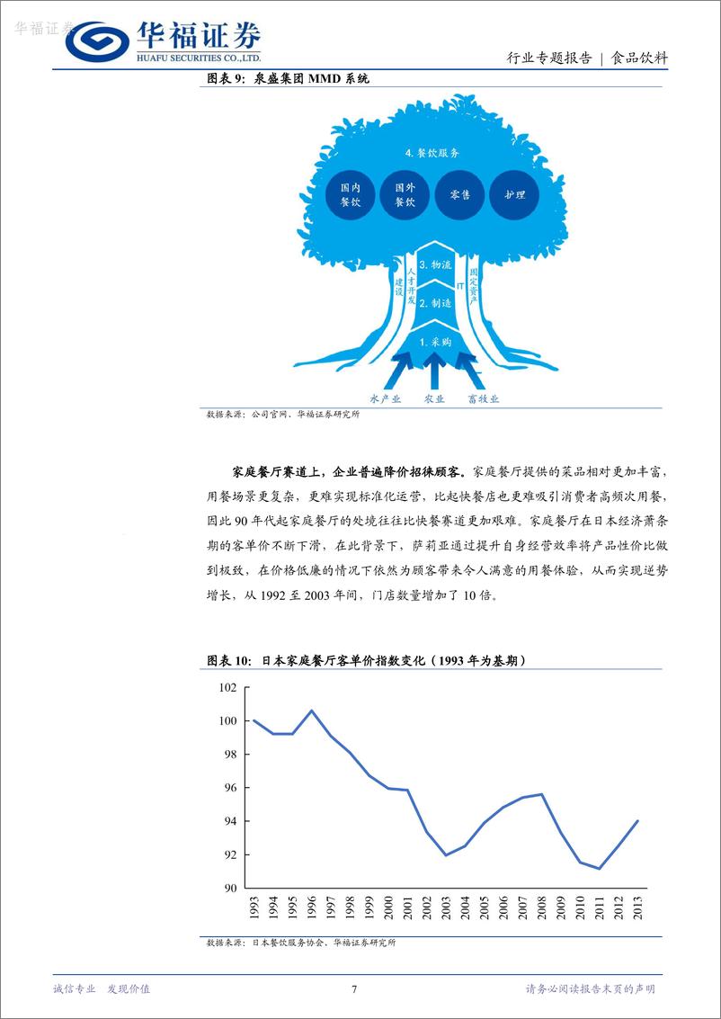 《华福证券-食品饮料行业专题报告_以邻为鉴_从萨莉亚发展探寻中国餐饮未来方向》 - 第7页预览图