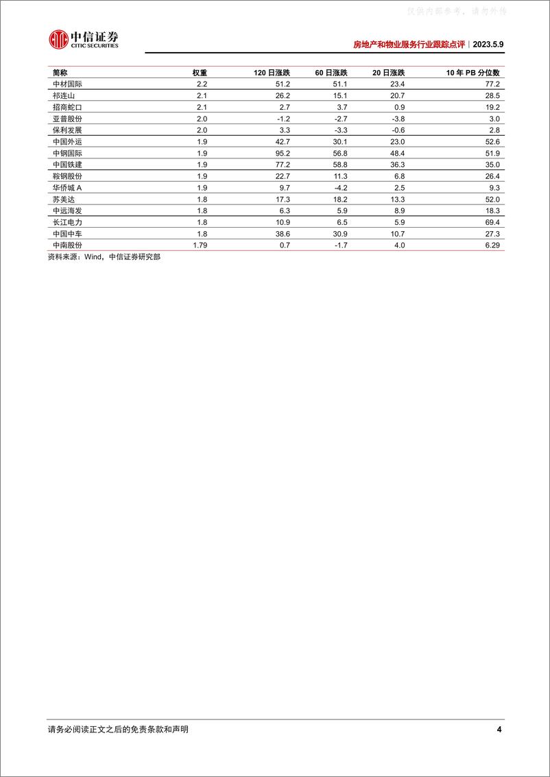 《中信证券-房地产行业跟踪点评：央企的三大核心优势-230509》 - 第4页预览图