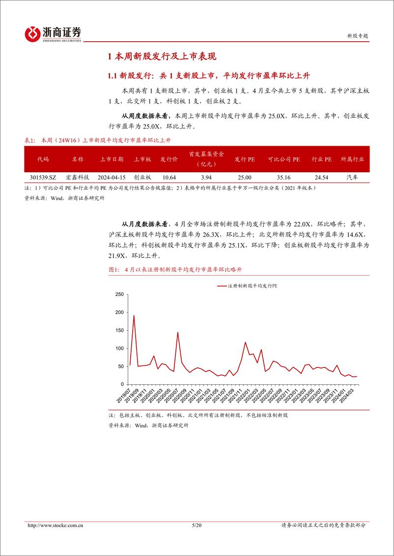 《新股定期报告（24W16）：新股发行市盈率环比上升，下周暂无新股上市-20240421-浙商证券-20页》 - 第5页预览图