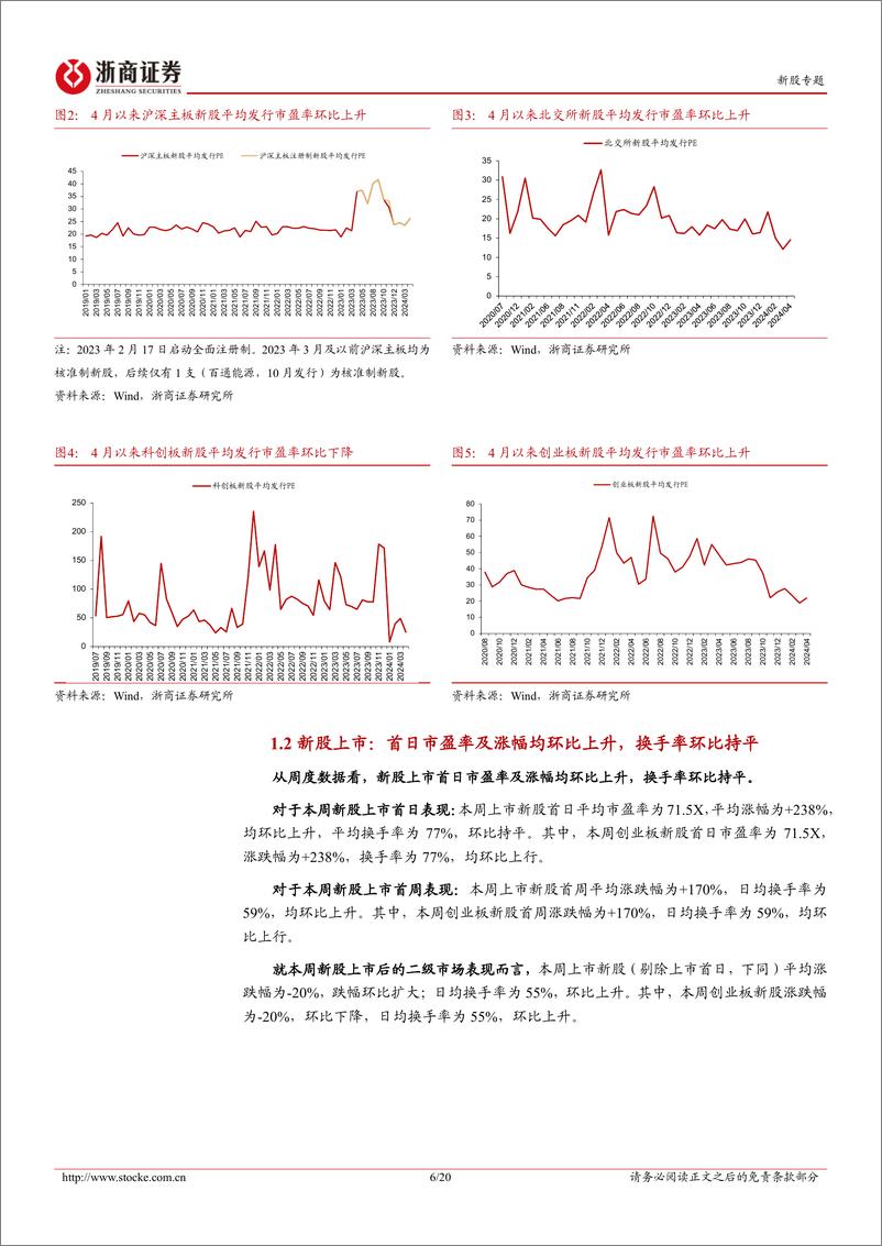 《新股定期报告（24W16）：新股发行市盈率环比上升，下周暂无新股上市-20240421-浙商证券-20页》 - 第6页预览图