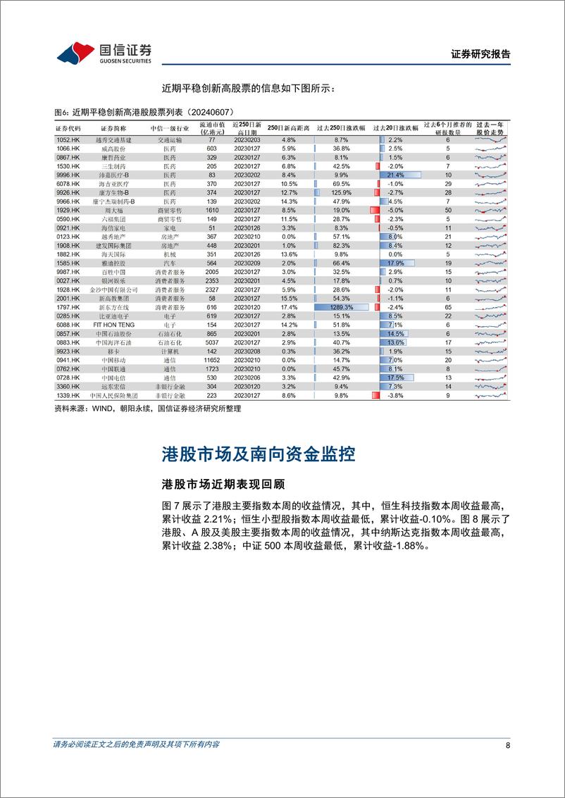 《港股投资：医药科技小幅反弹，港股精选组合年内超恒生指数9.41%25-240608-国信证券-14页》 - 第8页预览图