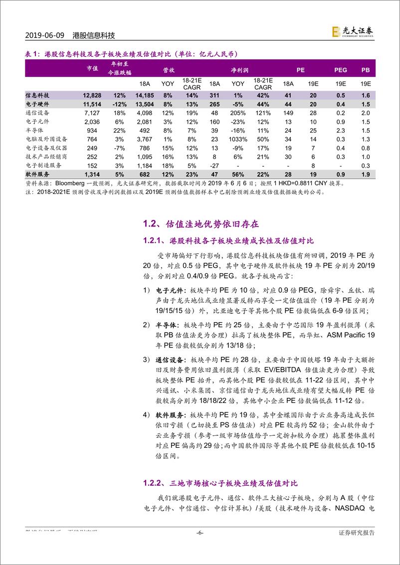 《港股信息科技行业2019年下半年投资策略：行业拐点初现，在不确定中寻找确定-20190609-光大证券-33页》 - 第7页预览图