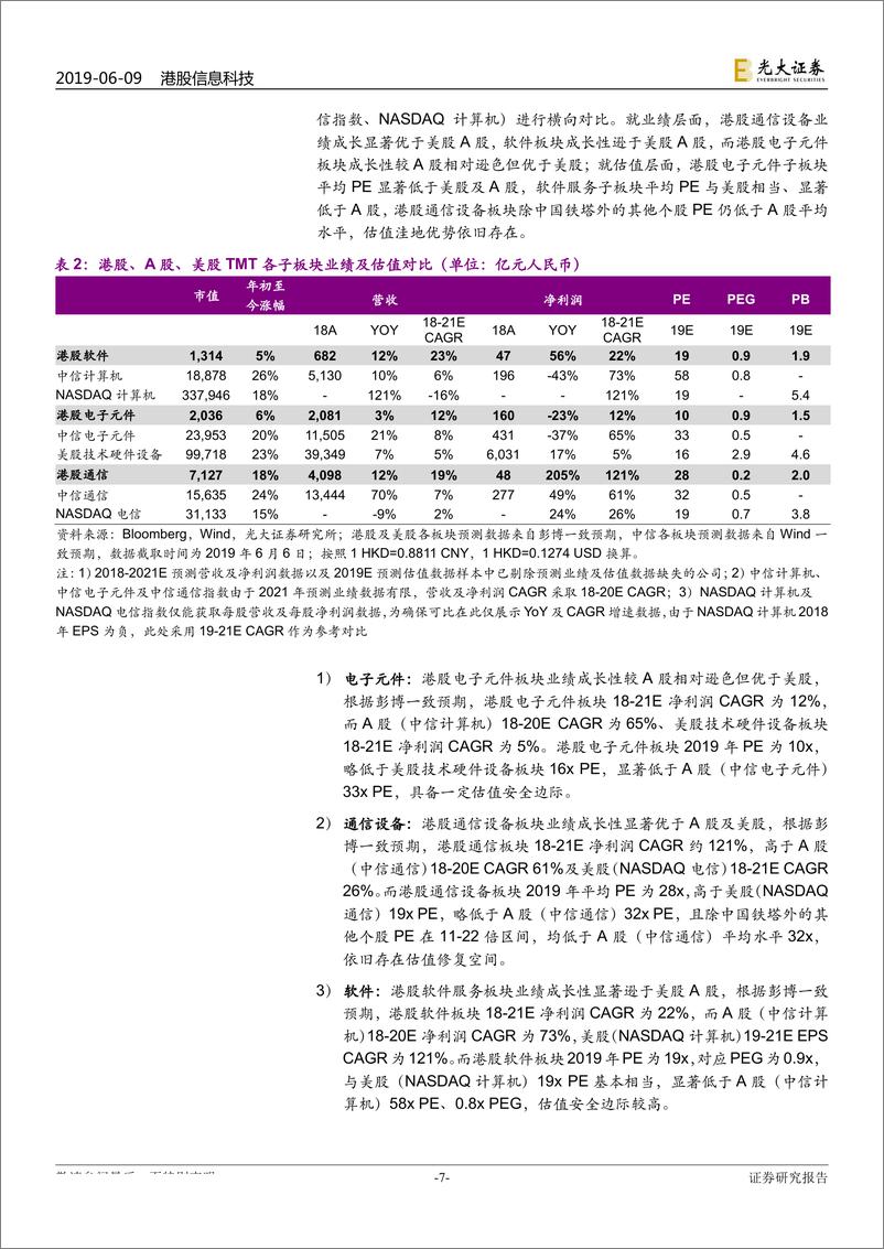 《港股信息科技行业2019年下半年投资策略：行业拐点初现，在不确定中寻找确定-20190609-光大证券-33页》 - 第8页预览图