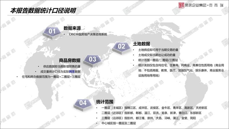 《【CRIC研究】2022年6月成都房地产市场月报（简版）-44页》 - 第3页预览图