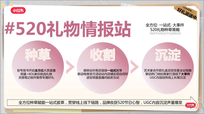 《小红书520礼物情报站招商方案【互联网】【通案】》 - 第4页预览图