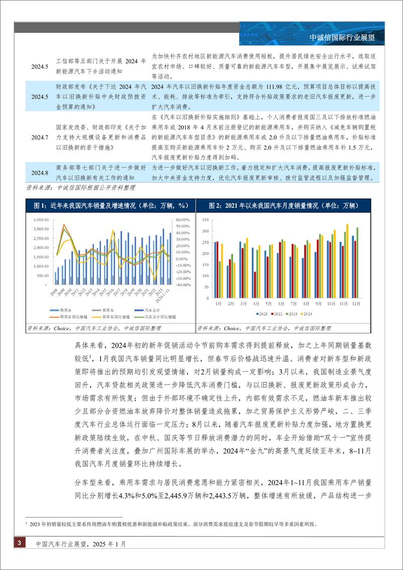 《中国汽车行业展望_2025年1月》 - 第3页预览图