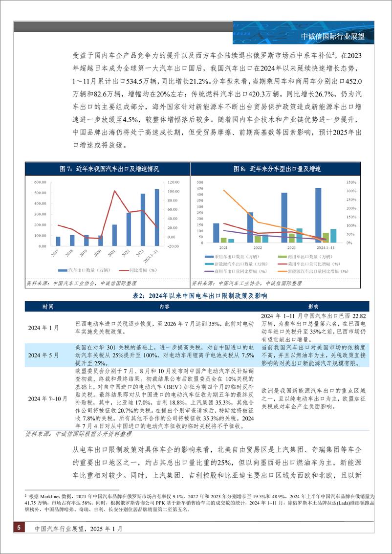 《中国汽车行业展望_2025年1月》 - 第5页预览图