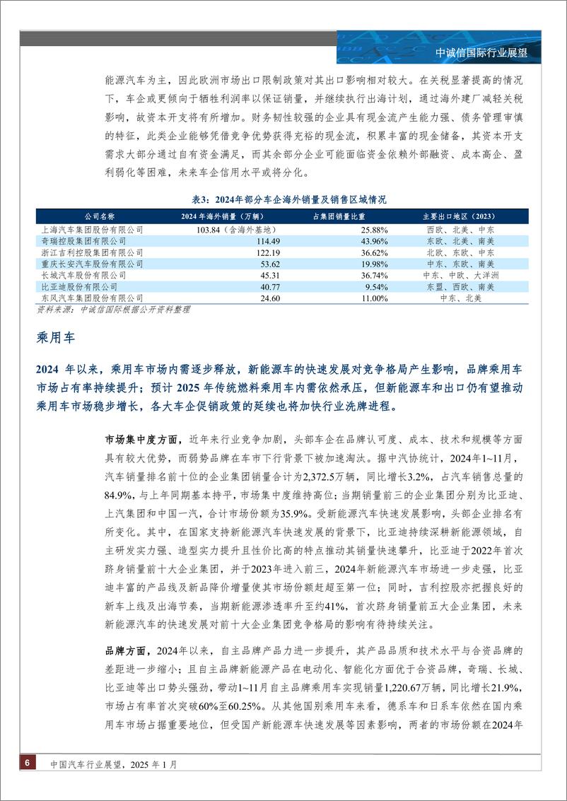 《中国汽车行业展望_2025年1月》 - 第6页预览图