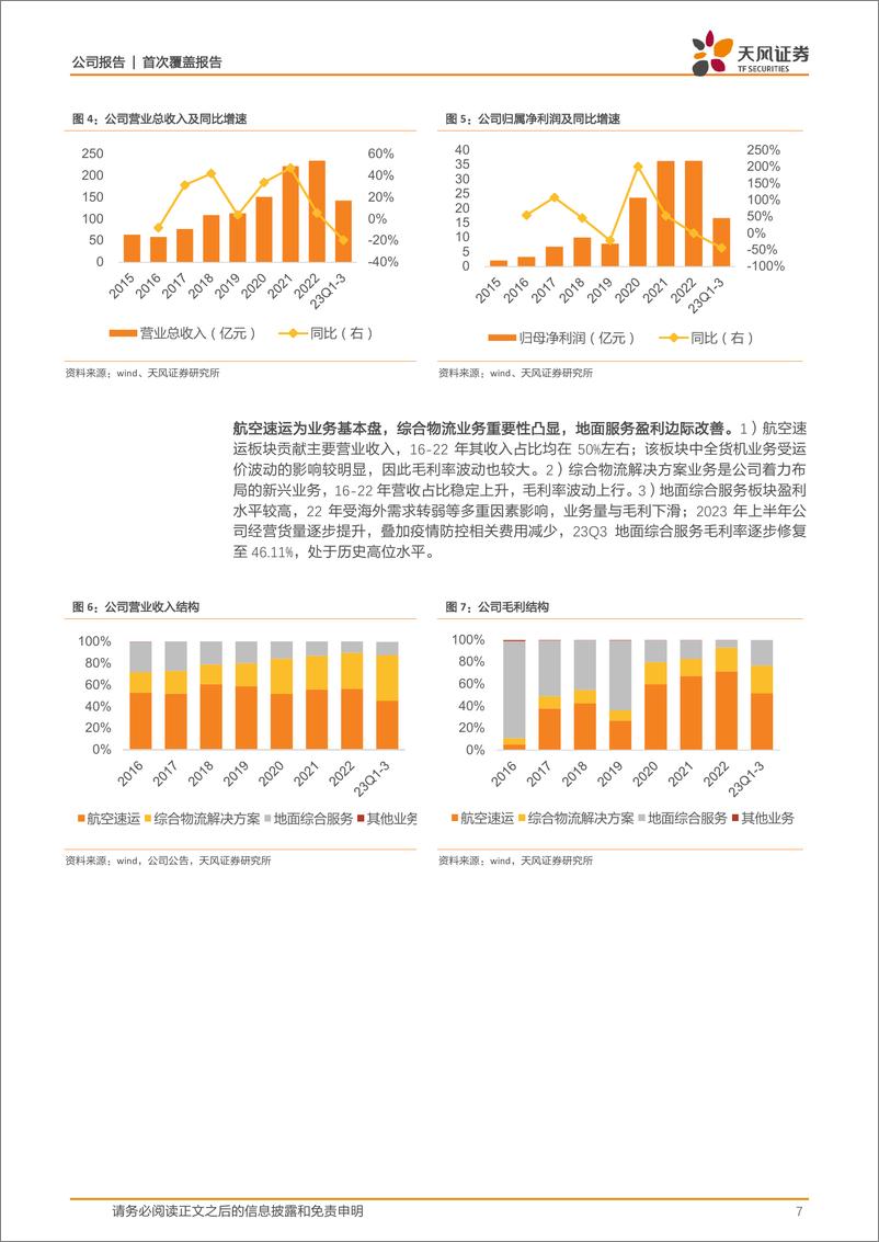 《深度报告-20240313-天风证券-东航物流-601156.SH-航线资源与区位优势明跨境电商物流构建第二增长313mb》 - 第7页预览图