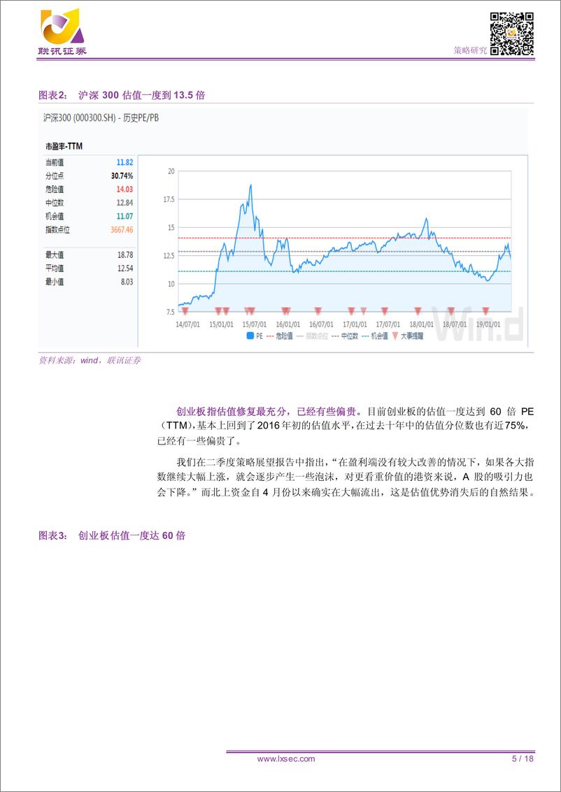 《如何理解本轮调整？积极布局，向未来要收益-20190514-联讯证券-18页》 - 第6页预览图