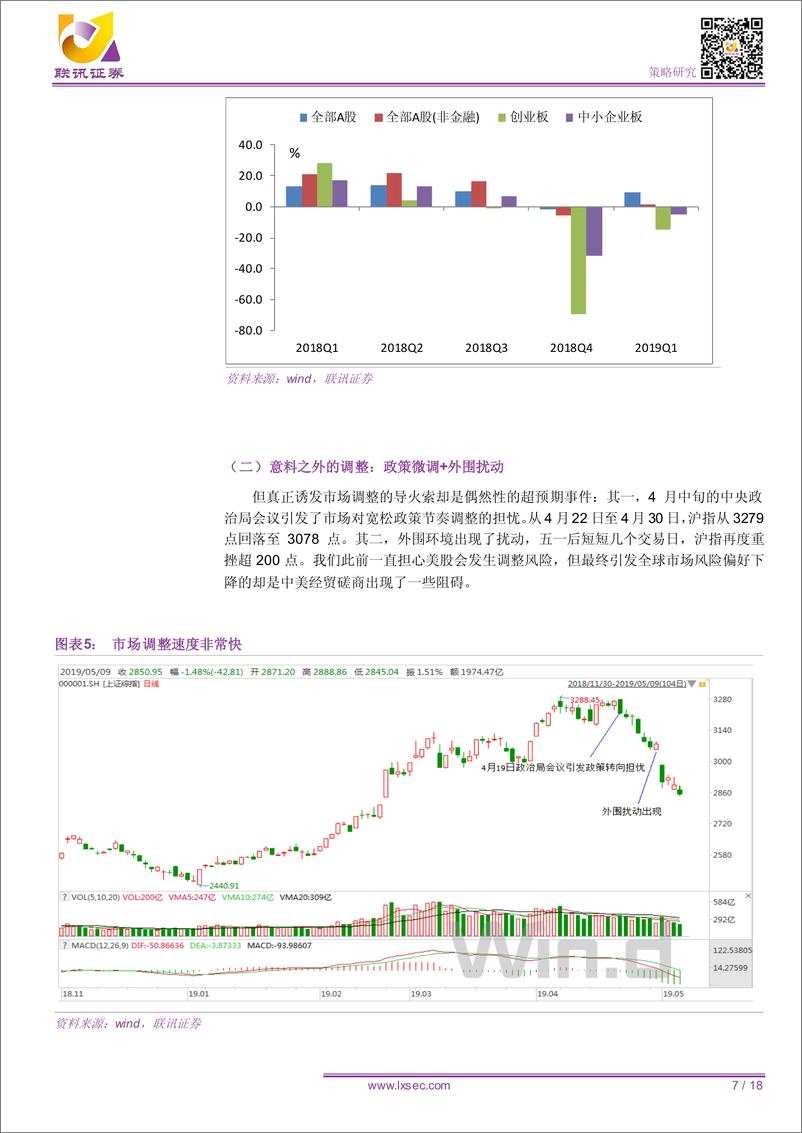 《如何理解本轮调整？积极布局，向未来要收益-20190514-联讯证券-18页》 - 第8页预览图