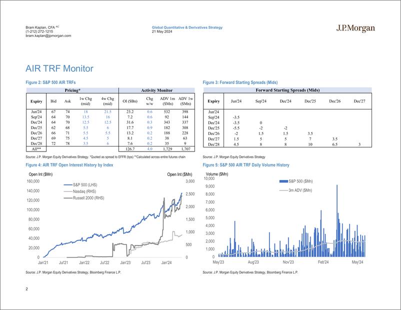 《JPMorgan-US Equity Financing and AIR TRF Monitor May 21, 2024-108333181》 - 第2页预览图